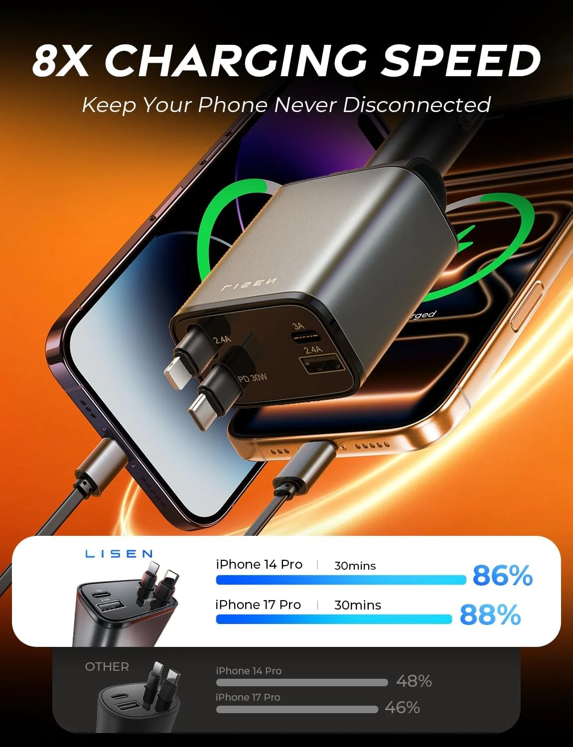 LISEN 4-in-1 69W Retractable Car Charger - Image 4