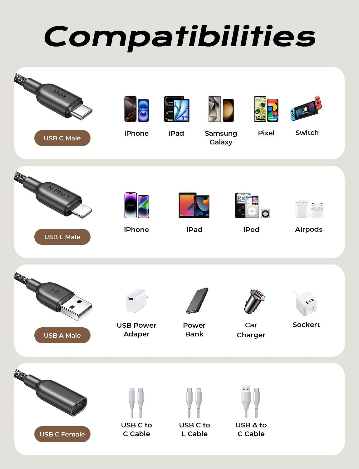 LISEN 4 in 1 Charging Cable, 4-Pack[1.65+1.65+6.6+6.6FT] - Image 5