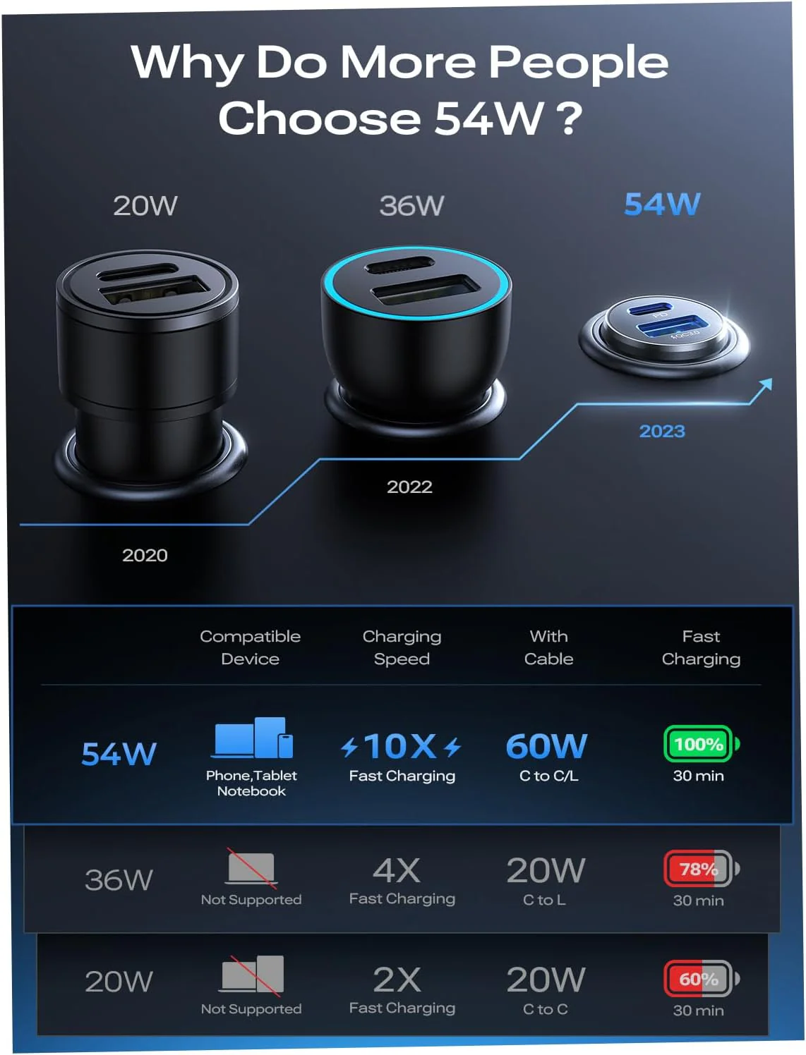 LISEN 54W Mini Metal Cigarette Lighter  USB C Car Charger - Image 3