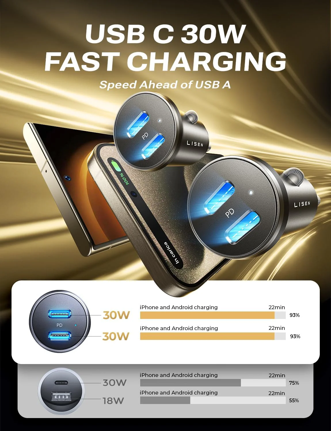 LISEN 60W Dual Port USB C Cigarette Lighter Car Charger - Image 3