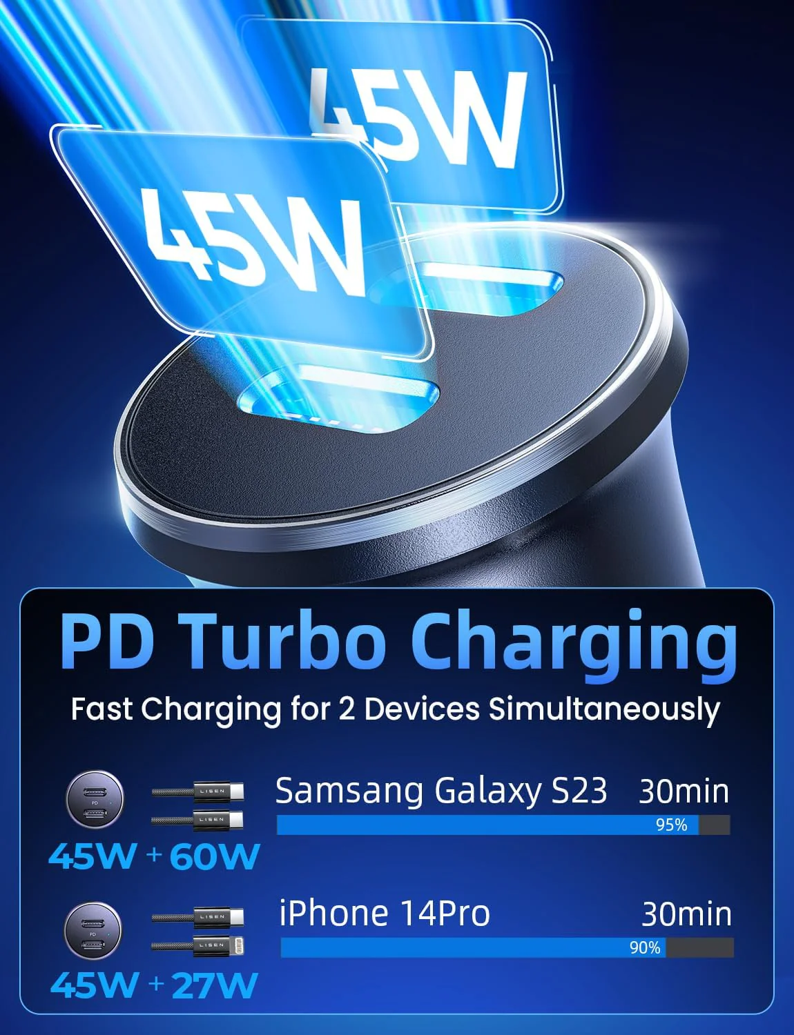 LISEN 90W USB C Car Charger Fast Charging for iPhone 17 - Image 3