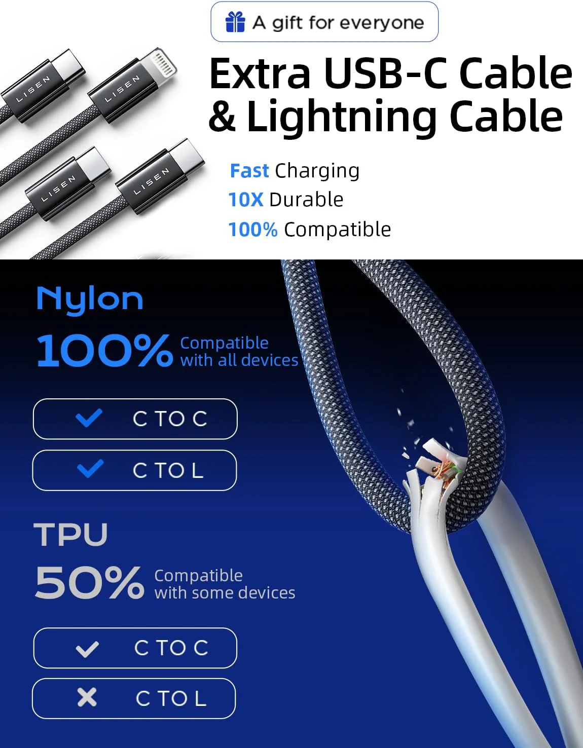 LISEN 90W USB C Car Charger Fast Charging for iPhone 17 - Image 7