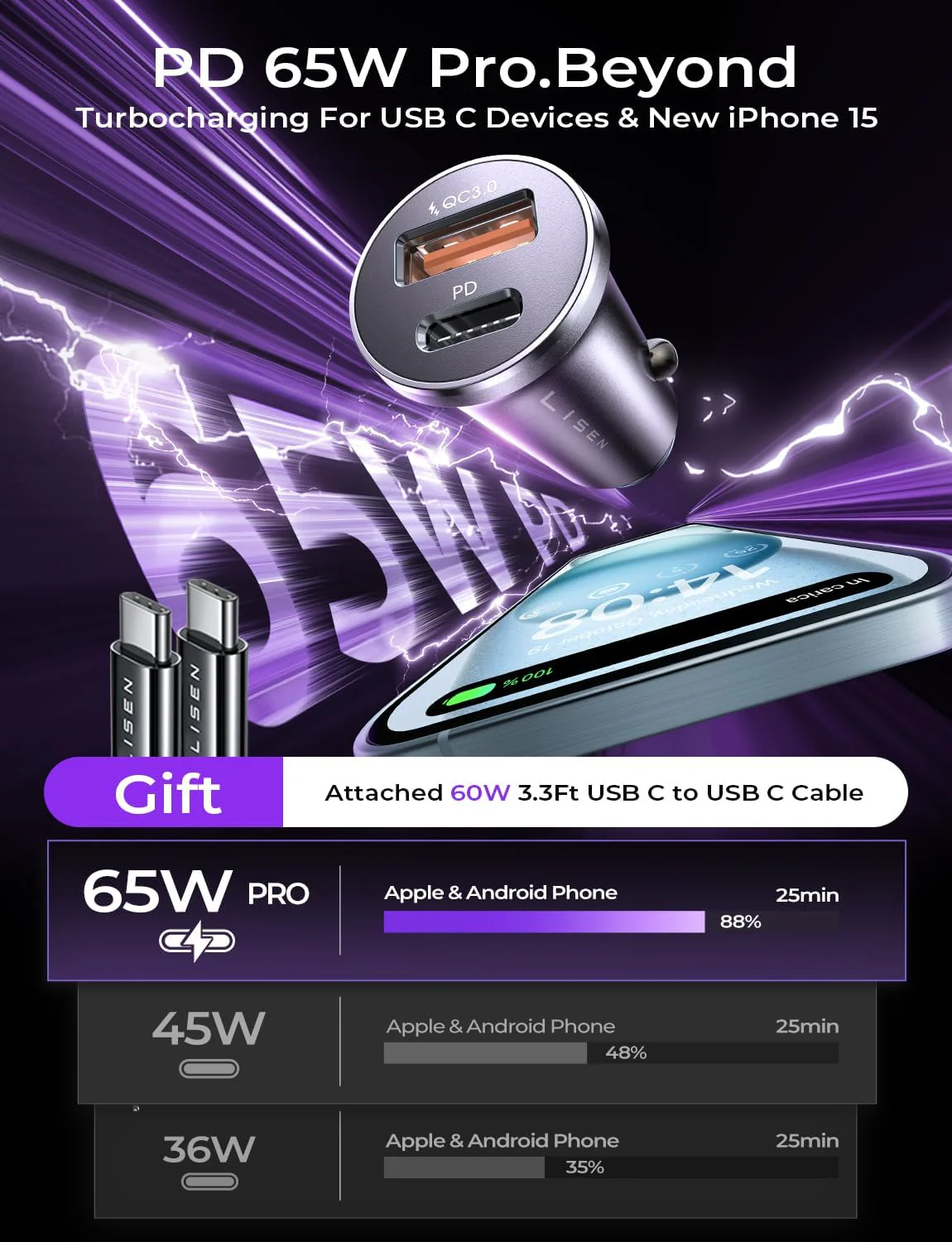 LISEN 95W USB C Car Charger Fast Charging - Image 3