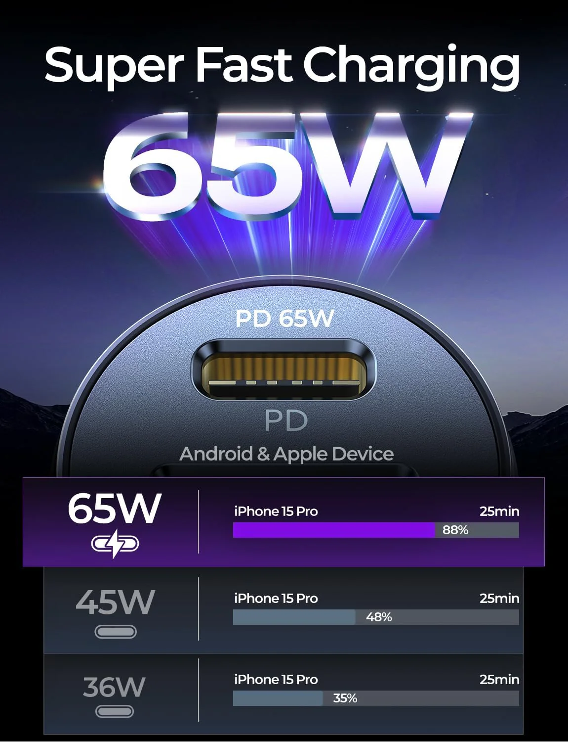 LISEN 95W USB C Car Charger Fast Charging - Image 9