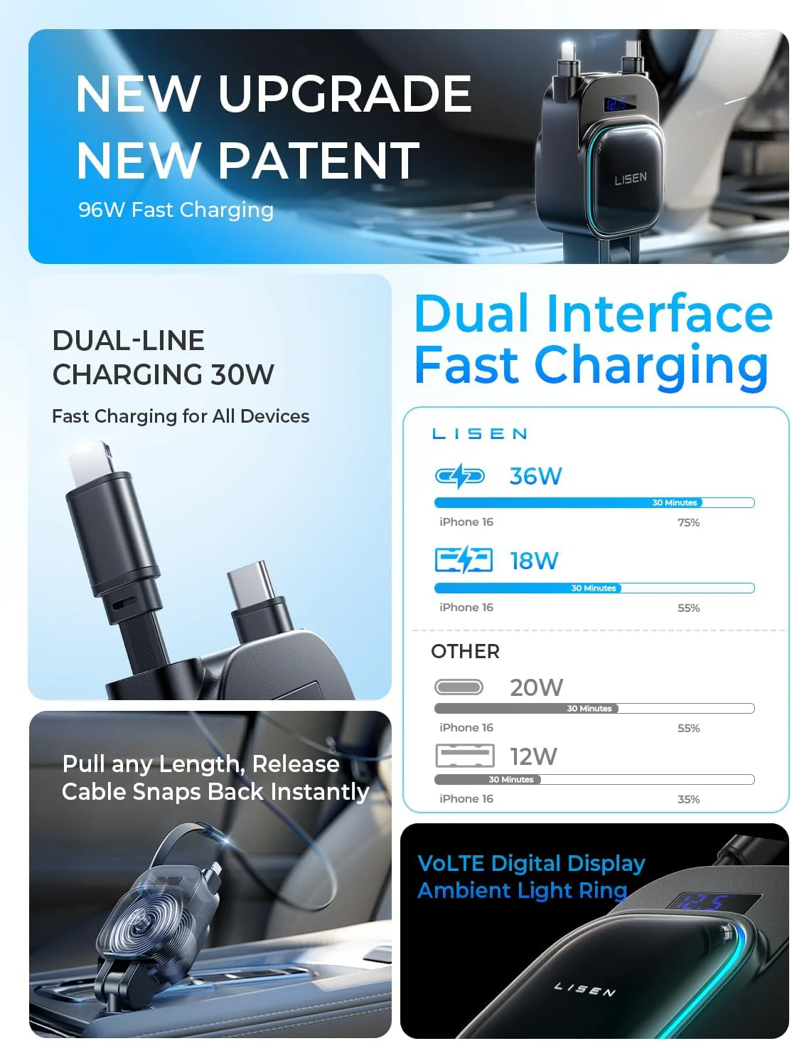 LISEN for iPhone 17 Pro Max Retractable Car Charger - Image 3