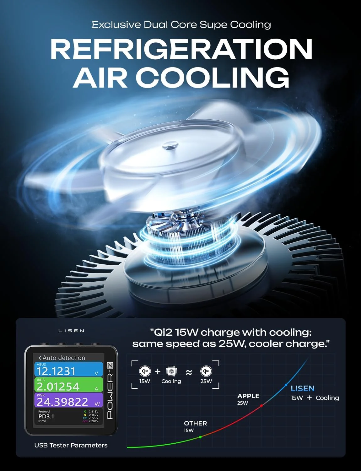 LISEN for Qi2 15W MagSafe Car Mount Charger - Image 4