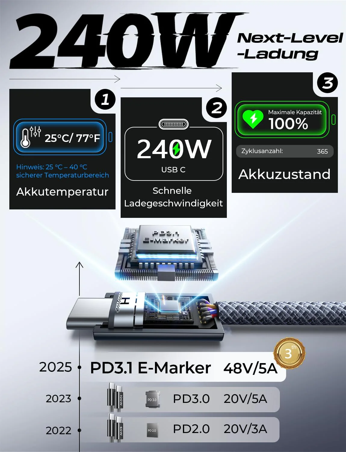 LISEN USB C to USB C Cable, 240W C to C Cable Fast Charging [6.6ft, 2-Pack] - Image 4