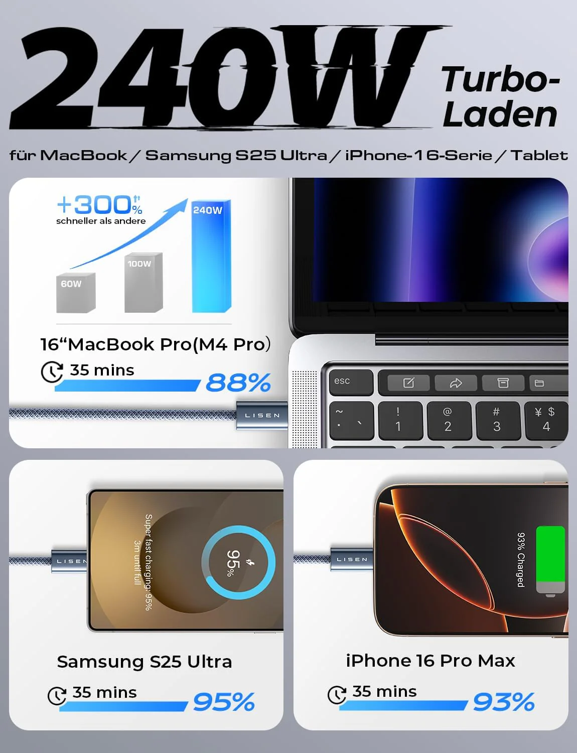 LISEN USB C to USB C Cable, 240W C to C Cable Fast Charging [6.6ft, 2-Pack] - Image 5