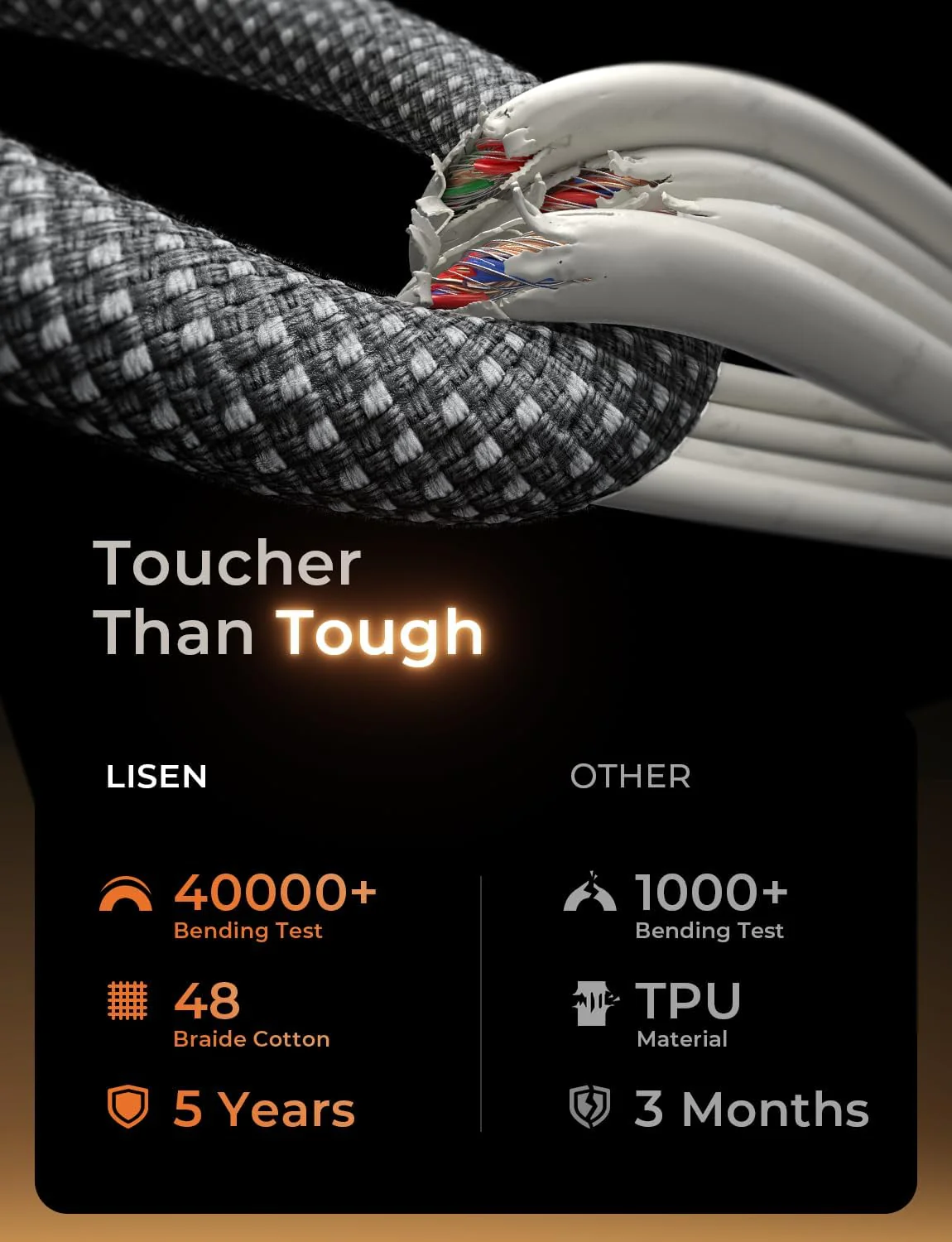 LISEN USB C Cable, 5-Pack [3.3/3.3/6.6/6.6/10FT] - Image 7